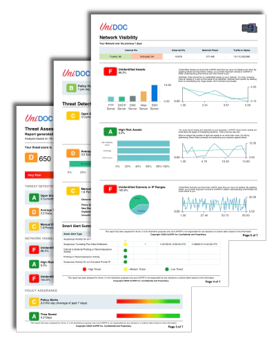 PDF Reports: The Ultimate Guide