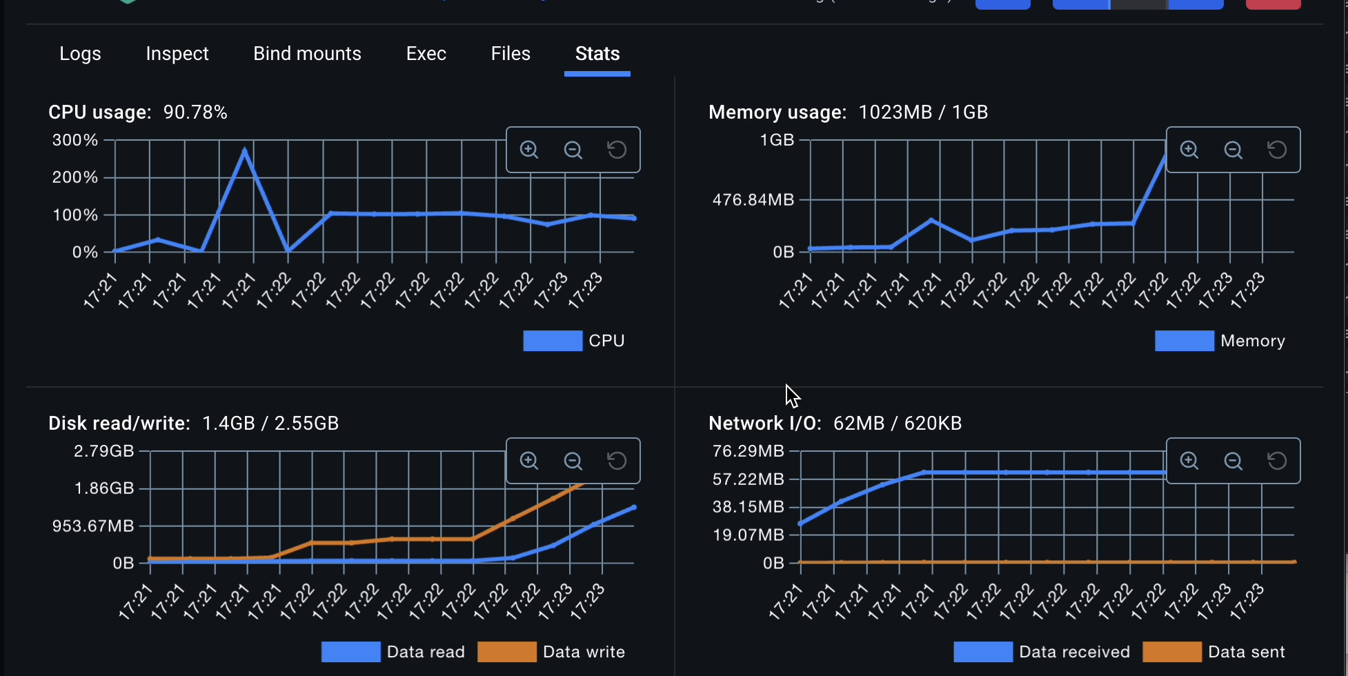 UniPDF with GOMEMLIMIT on Memory Intensive Application